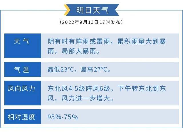 台风“梅花”影响 上海市14日至15日大部有暴雨、局部大暴雨