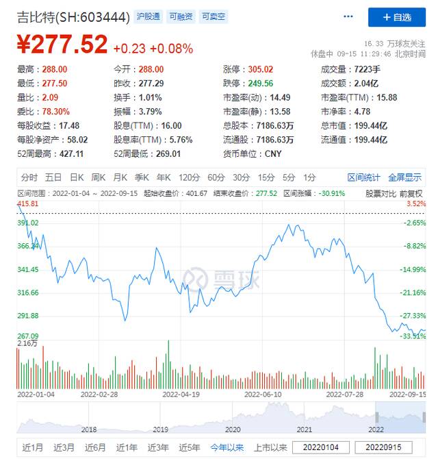 《羊了个羊》成新社交货币，通关率却不足0.1%，爆火过后能不凉凉？