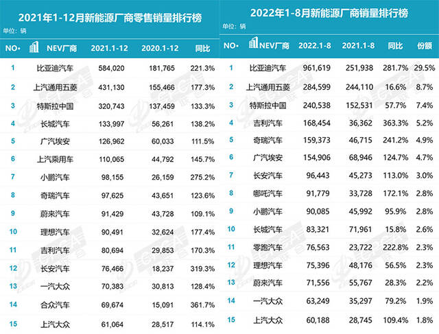 蔚来、小鹏、理想半年共亏近百亿，还能亏多久？