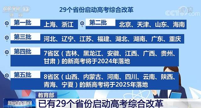 教育部：截至目前已有29个省份启动高考综合改革