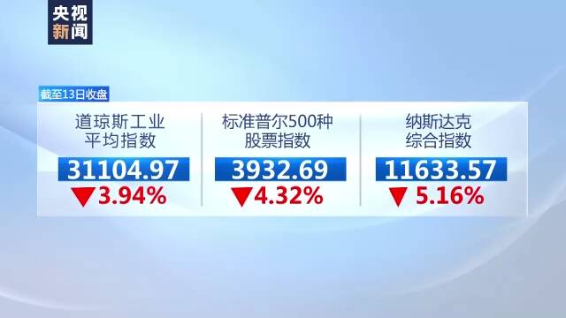 美股暴跌白宫却为法案庆功 引发舆论热议