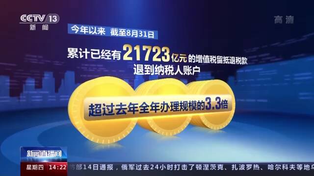 退税减税、缓缴各种税费……一组数据看我国组合式税费支持政策