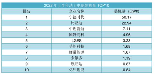 未来汽车日报制表