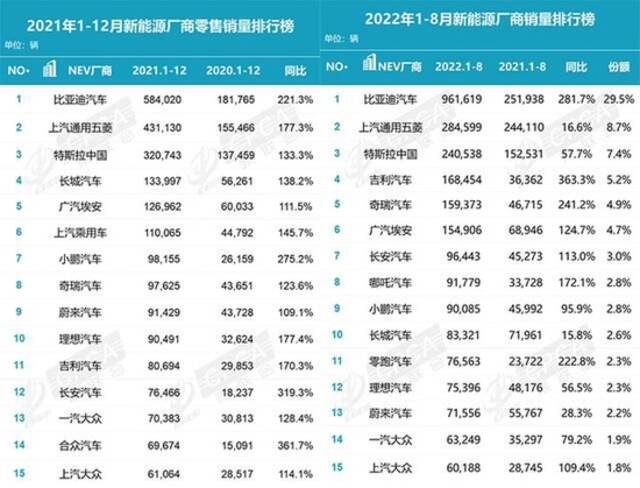 蔚来、小鹏、理想半年共亏近百亿 还能亏多久？