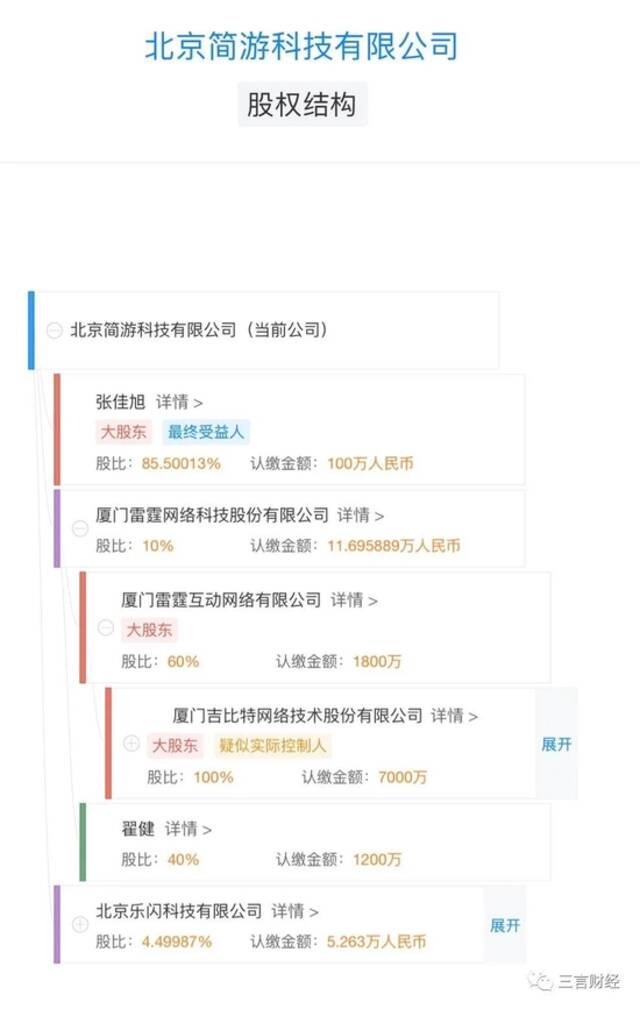 《羊了个羊》到底是怎么火的？宣传到位、地域排名、难度爆表……