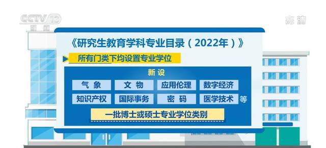 研究生教育学科专业新版目录2023年起实施