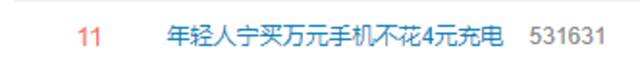 “年轻人宁买万元手机不花4元充电”上热搜 网友：肯德基插头多着呢
