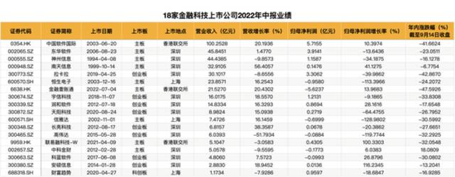 融资超百亿，这一年老虎、红杉们投了哪些金融科技独角兽？