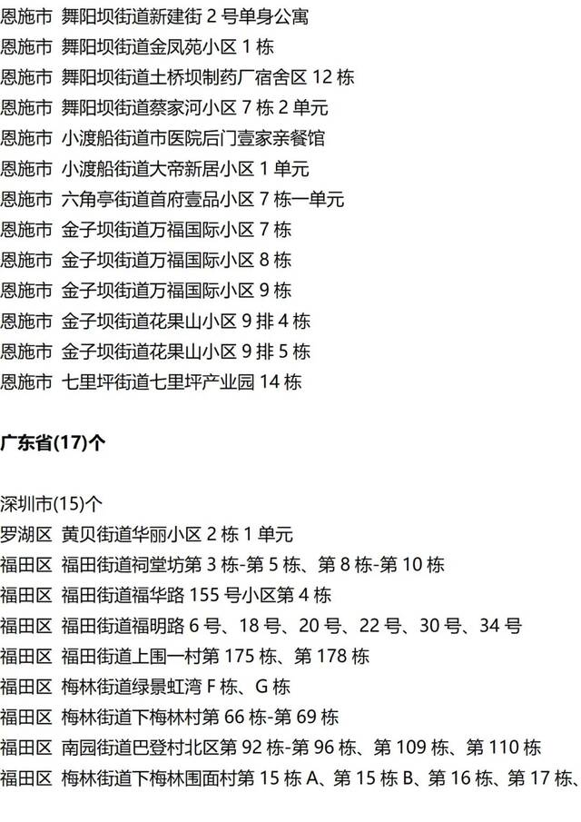 入（返）湘人员健康管理提示（健康管理措施清单更新至9月15日9时）