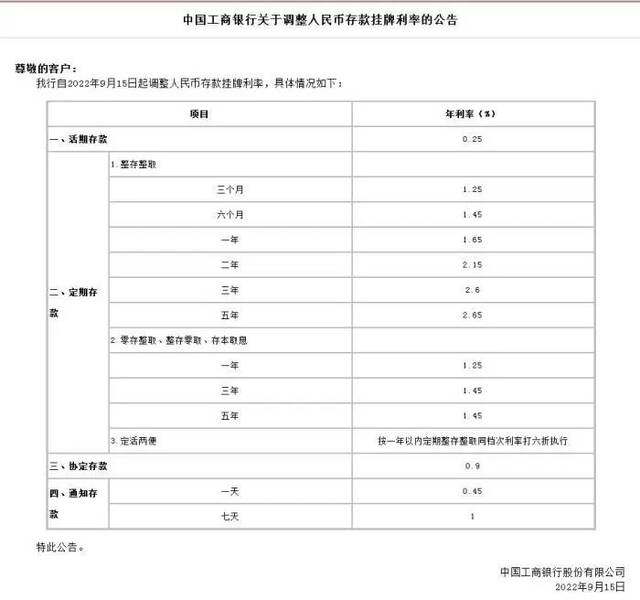 中国工商银行关于调整人民币存款挂牌利率的公告。截图自中国工商银行官网