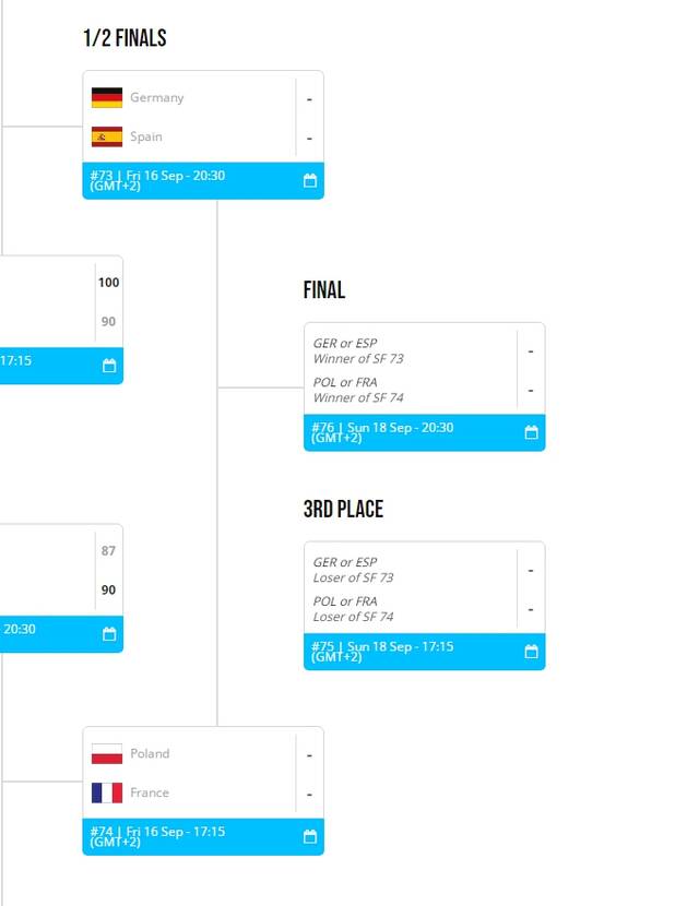 图片来源：FIBA官网截图