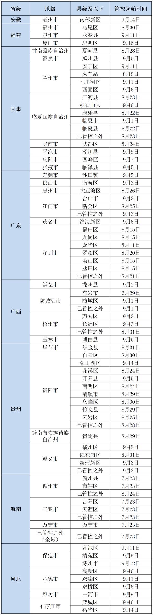 更新！北京疾控提醒，有以下情况人员，请主动报备