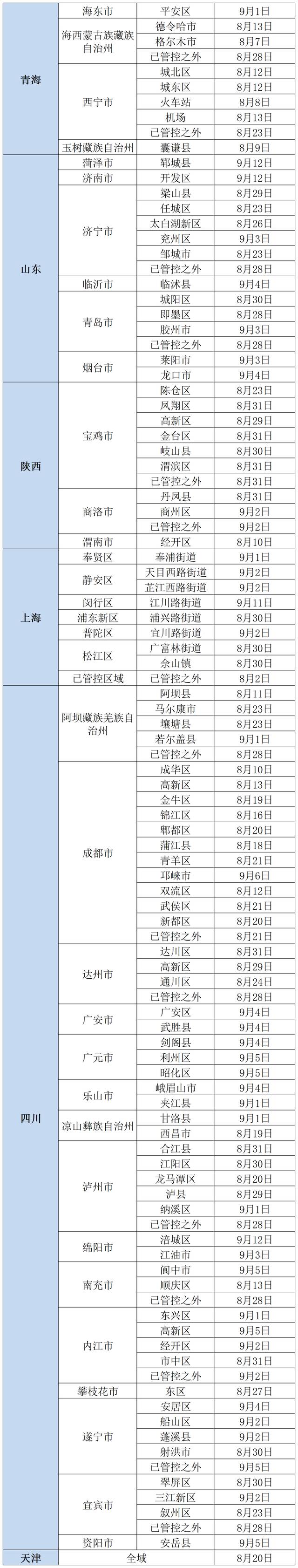 更新！北京疾控提醒，有以下情况人员，请主动报备