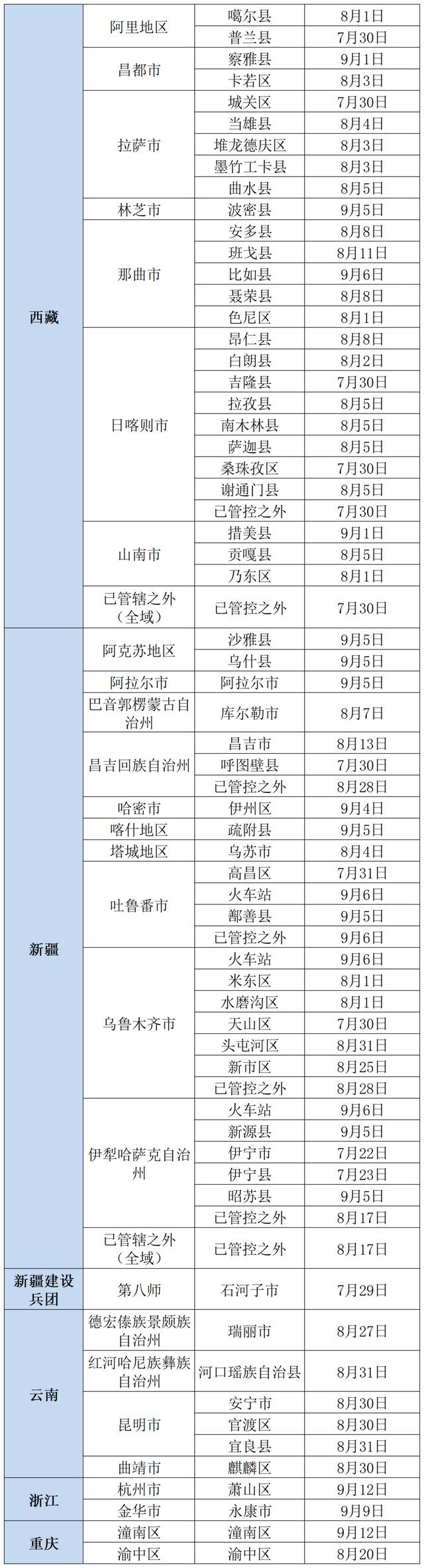 更新！北京疾控提醒，有以下情况人员，请主动报备