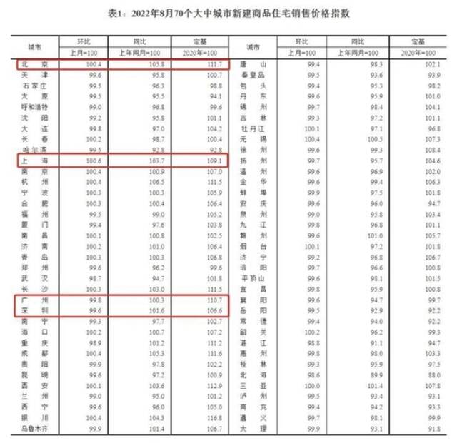 楼市传来大消息！紧急恢复！多板块大爆发，猛拉涨停，1500亿白马暴涨14%！发生了什么？