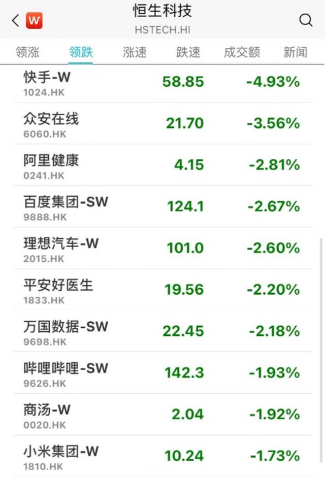 楼市传来大消息！紧急恢复！多板块大爆发，猛拉涨停，1500亿白马暴涨14%！发生了什么？