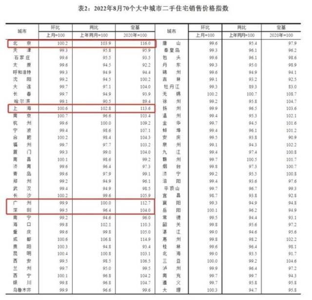 楼市传来大消息！紧急恢复！多板块大爆发，猛拉涨停，1500亿白马暴涨14%！发生了什么？