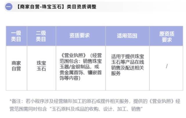 微信公众平台：9月23日起将对珠宝玉石类小程序加强把控