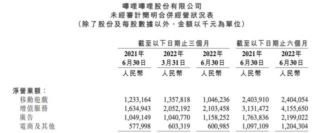 B站直播带货 想明白了？