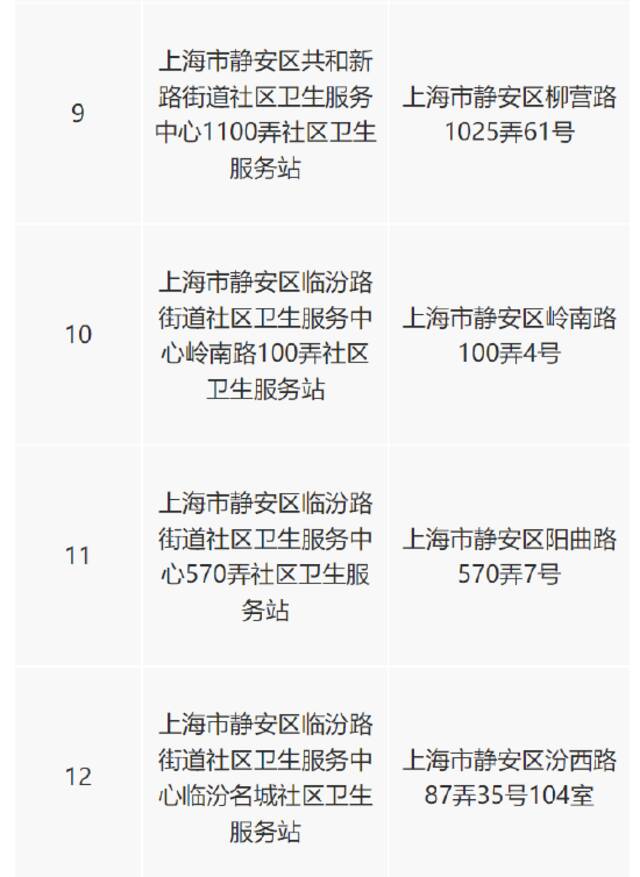 沪拟新增15家医保定点医疗机构、3家医保定点零售药店，今起公示