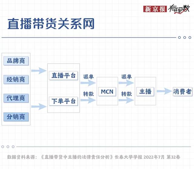 在直播间买到假货 我该怎么办？