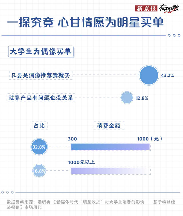 在直播间买到假货 我该怎么办？