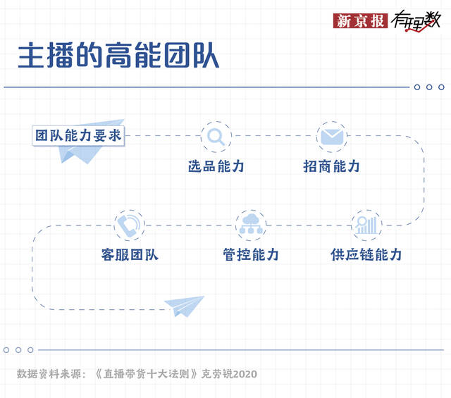 在直播间买到假货 我该怎么办？