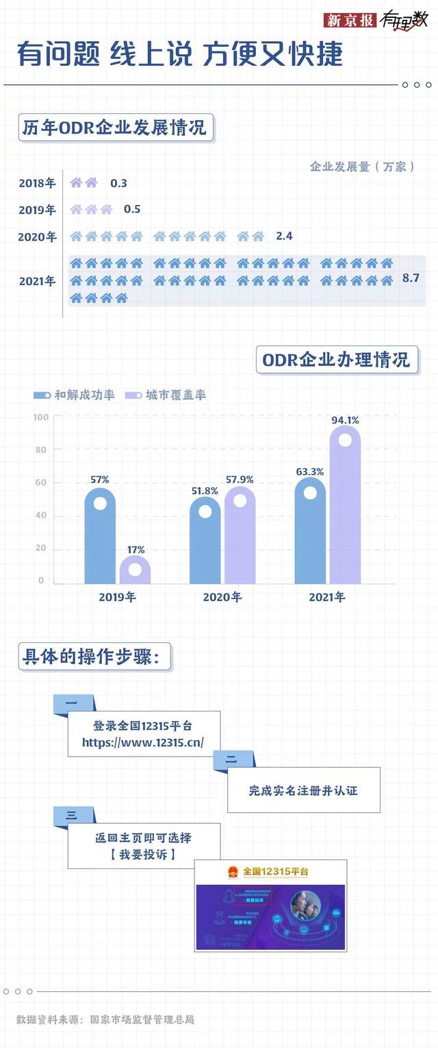 在直播间买到假货 我该怎么办？