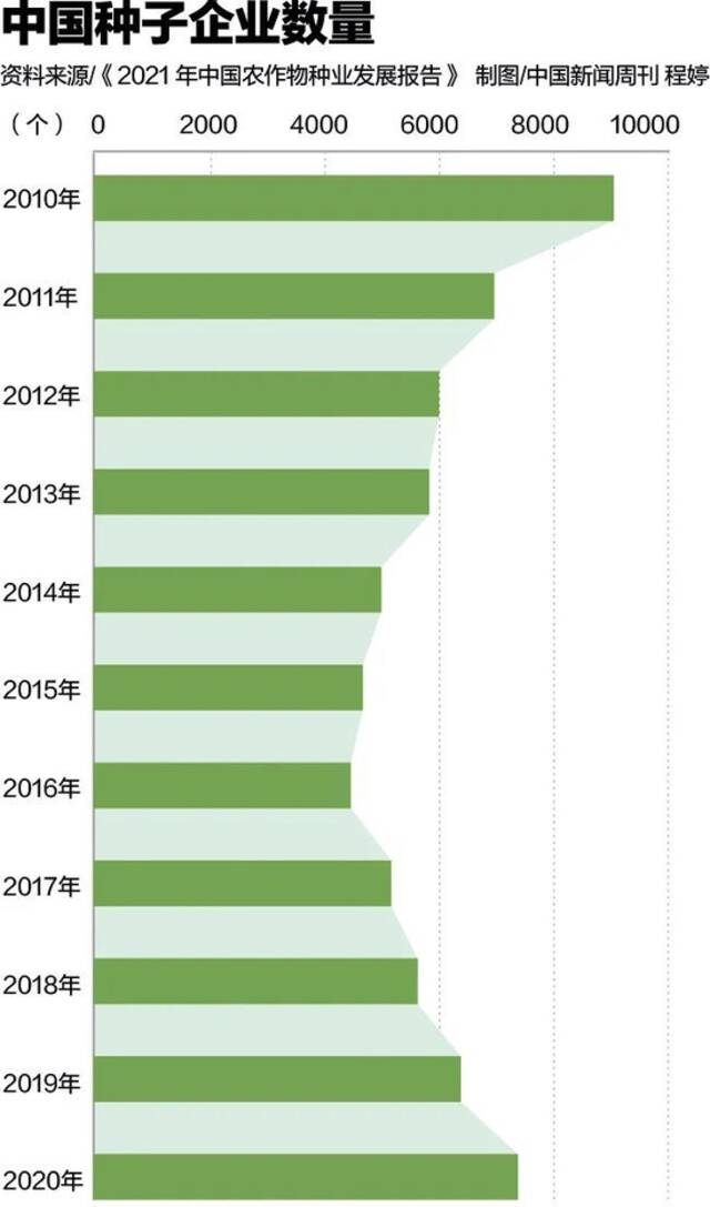 中国种业翻身仗 还要过这几关