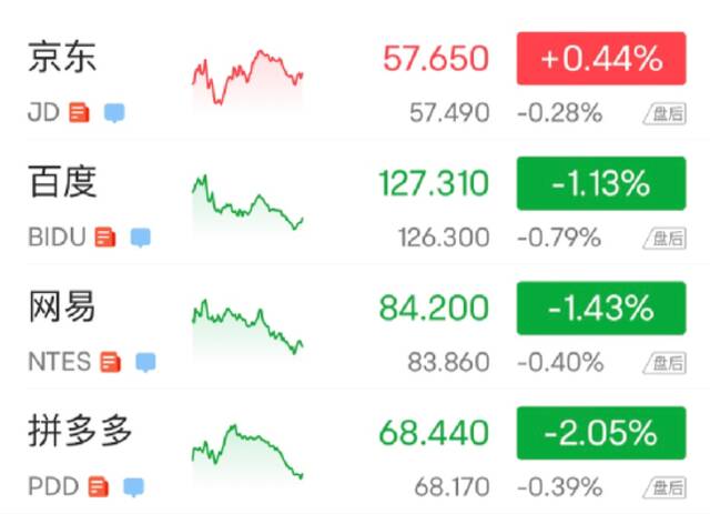 一觉醒来，黄金崩了、原油重挫、美科技股又大跌！一行业巨头突发闪崩！