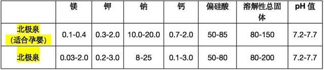 婴儿水胜过普通饮用水？上海消保委：两者矿物质含量无显著区别