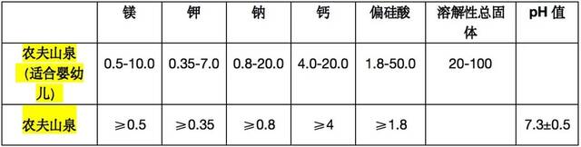 婴儿水胜过普通饮用水？上海消保委：两者矿物质含量无显著区别