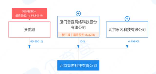 《羊了个羊》制作人回应：“日入468万”不实，第二关可以过