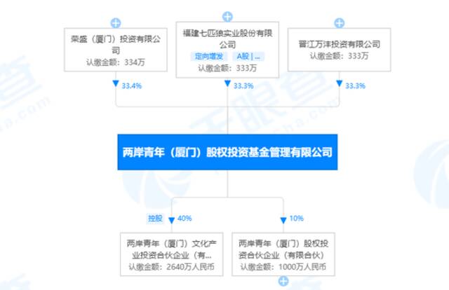 太轰动！两个95后“富二代”订婚宴刷屏，600亿“豪门姻亲”大曝光！