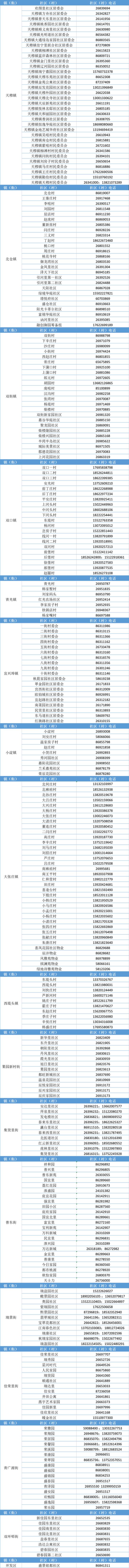 到过这些地方的快报备！天津3个区发布通告！