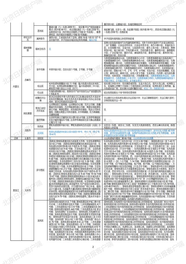 全国高中风险区汇总（9月17日更新）