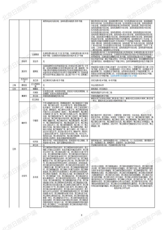 全国高中风险区汇总（9月17日更新）