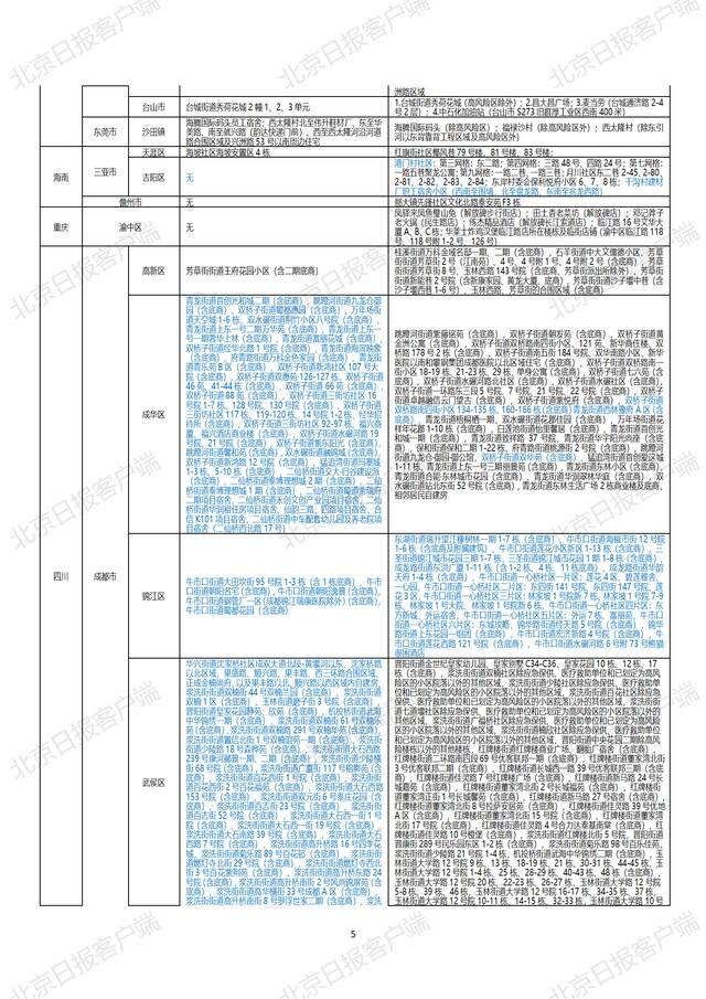 全国高中风险区汇总（9月17日更新）