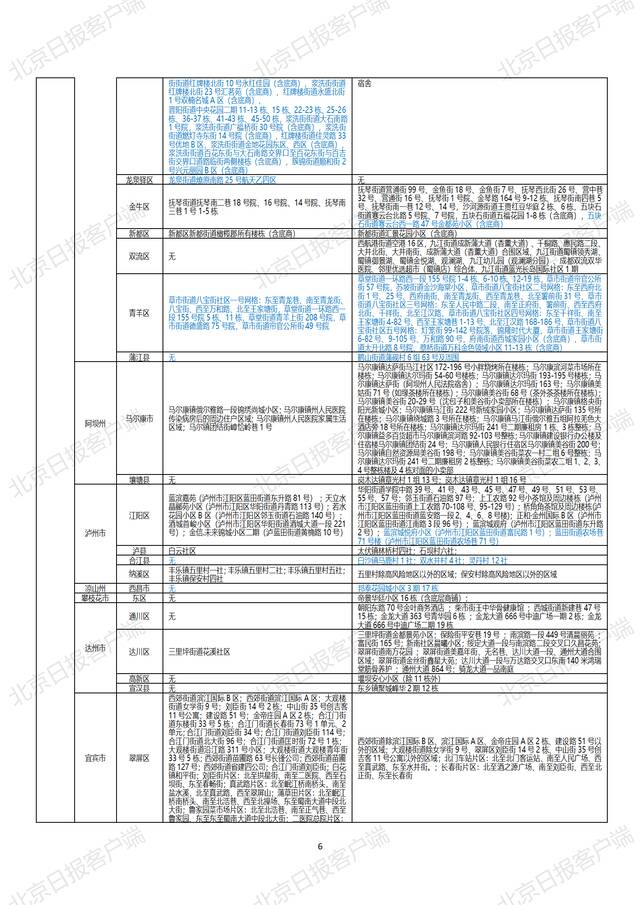 全国高中风险区汇总（9月17日更新）