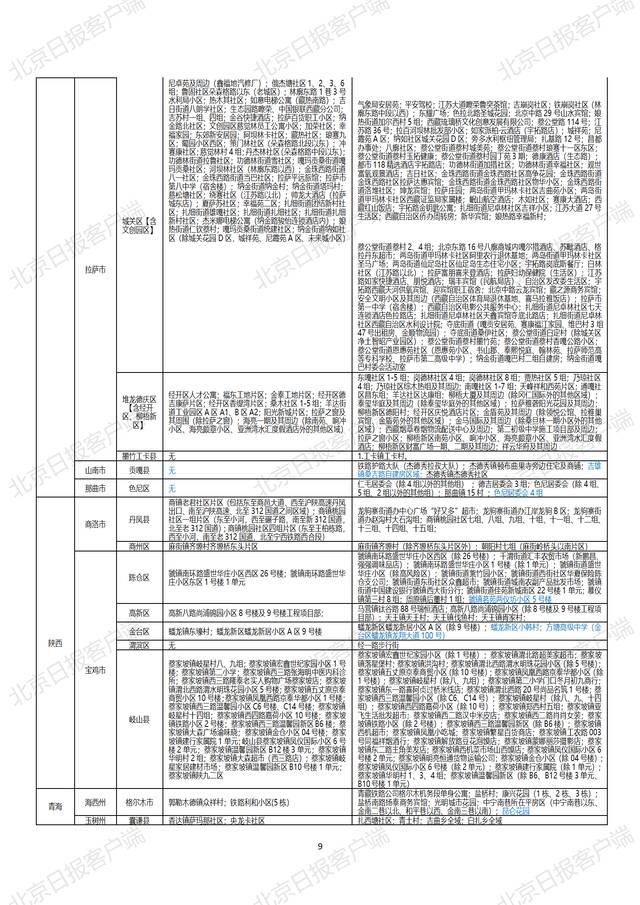 全国高中风险区汇总（9月17日更新）