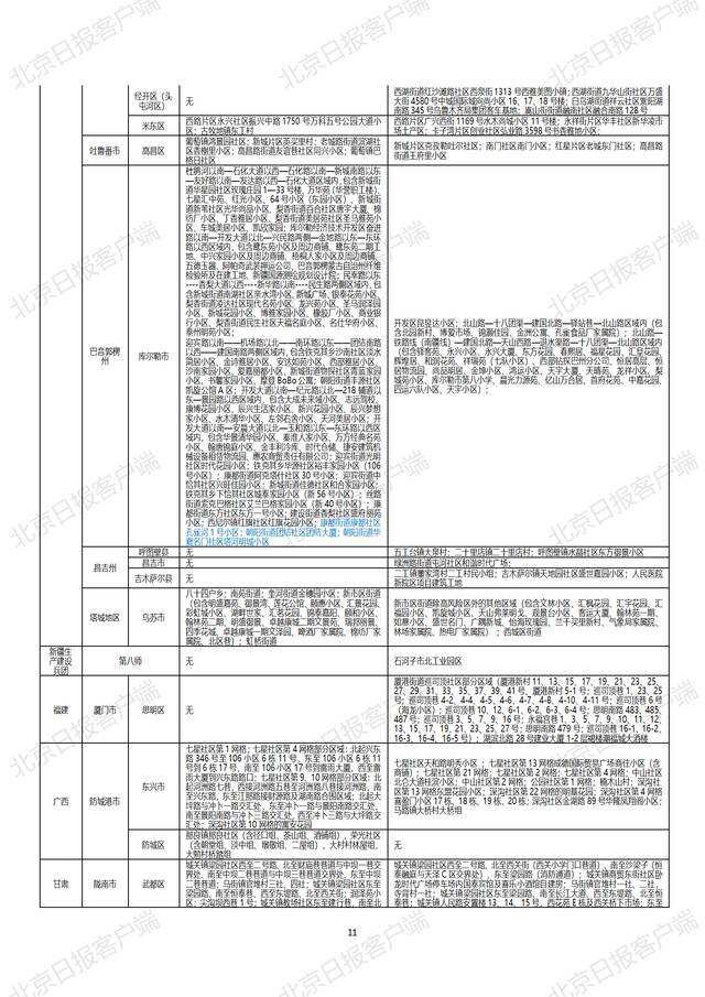 全国高中风险区汇总（9月17日更新）