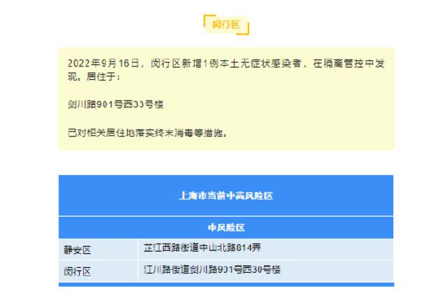 9月16日（0-24时）上海各区确诊病例、无症状感染者居住地和当前全市风险区信息