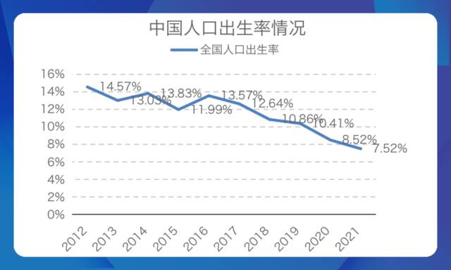 ↑来源：国家统计局、红星资本局