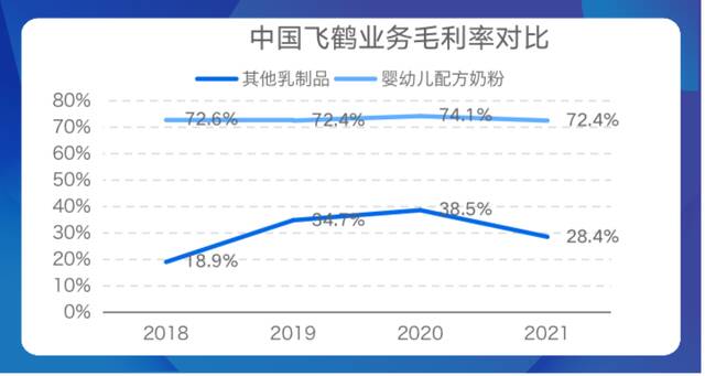 ↑来源：企业财报、红星资本局