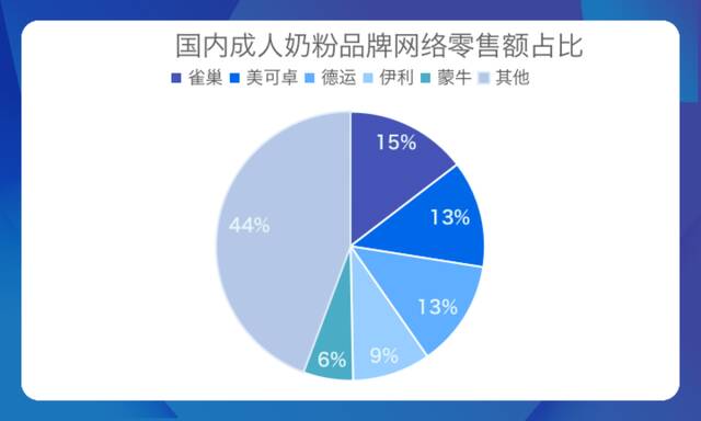 ↑来源：前瞻产业研究院、红星资本局