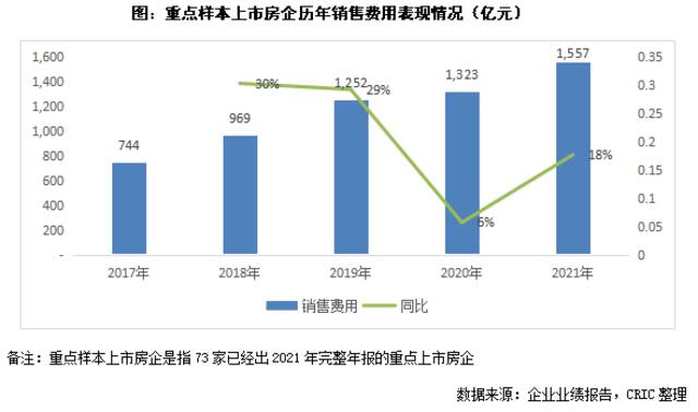 图源：克而瑞研究中心