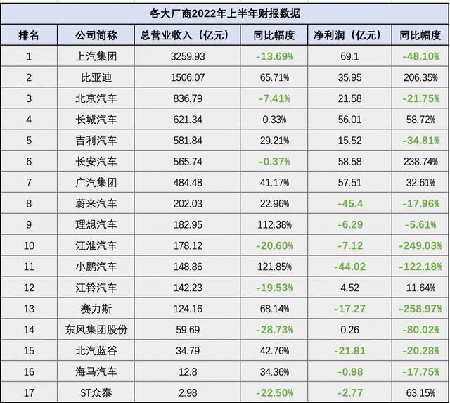 图片来源：根据公开资料整理