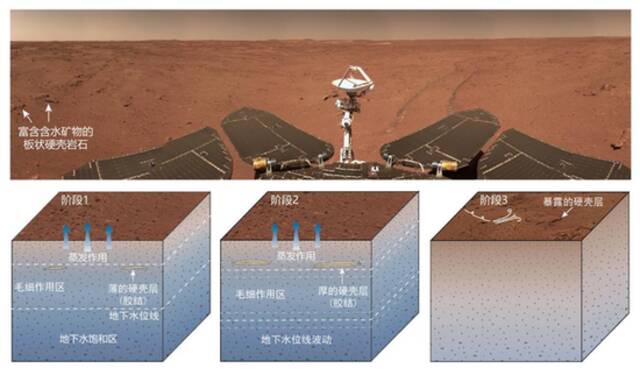 我国首次火星探测任务一批科学研究成果发布