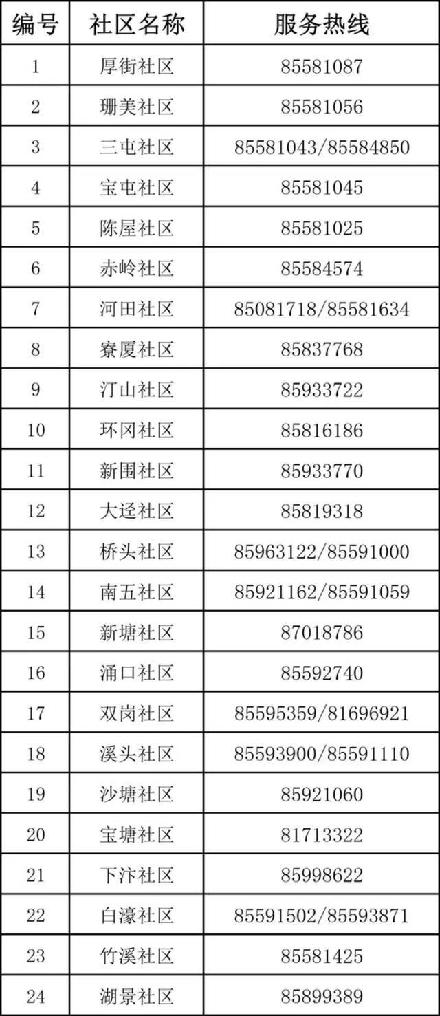 紧急通知！一外市返莞人员核酸初筛异常，到过这些地方的注意