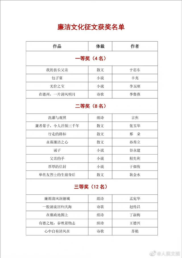 获奖征文《我的县长父亲》因撞梗讽刺电影被删除